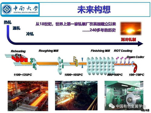 深冷成形制備鋁合金材料 現狀、挑戰與綠色未來構想