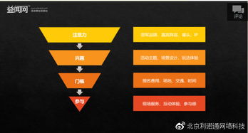 市場營銷人如何系統(tǒng)化策劃與執(zhí)行一場成功的公關(guān)活動