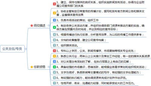 市場營銷崗位職責說明書