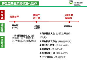 頭部房企營銷戰(zhàn)隊 龍湖、中海、新城的市場突圍之道
