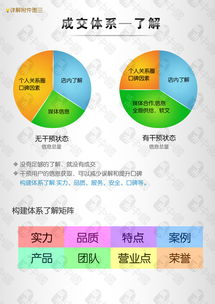 構(gòu)建高效產(chǎn)品成交體系 四步策略驅(qū)動(dòng)消費(fèi)者購(gòu)買(mǎi)決策