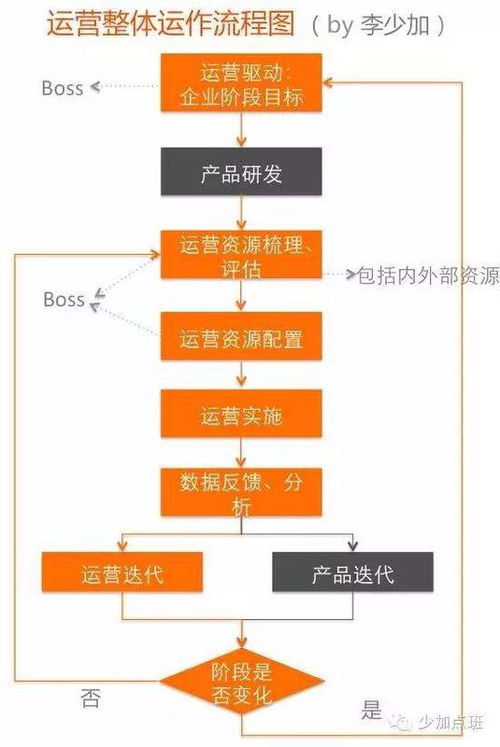 如何撰寫一份高效的新媒體營銷策劃方案